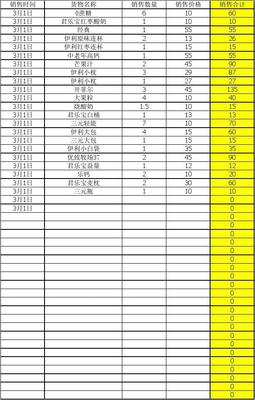 五金產(chǎn)品零售進(jìn)銷存表格使用指南